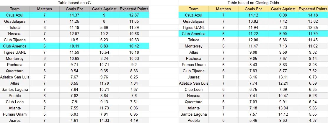Predicción Cruz Azul contra América por la jornada 8 del Apertura 2026 de la Liga MX
