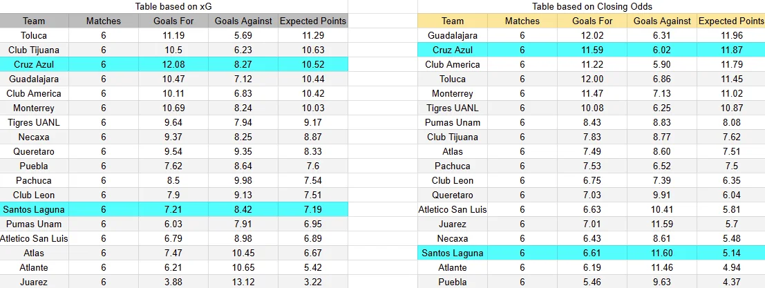 Predicción Cruz Azul contra Santos por la jornada 7 del Apertura 2026 de la Liga MX