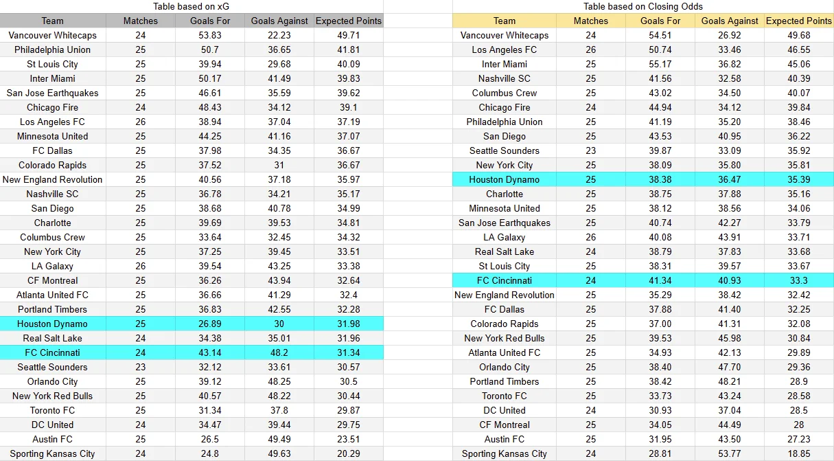 Predicción del partido Houston contra Cincinnati de la MLS 2026