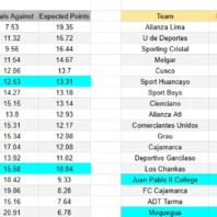Pronóstico Lyngby vs FC Midtjylland