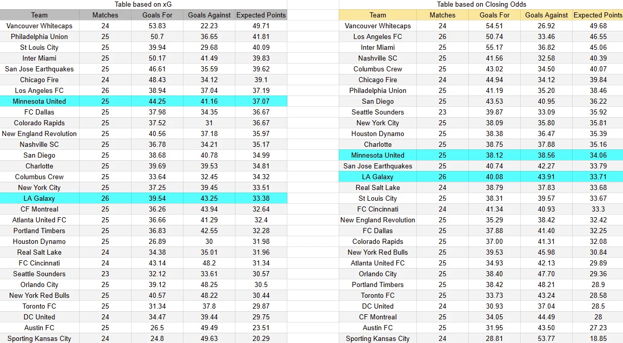 Predicción del partido Minnesota contra LA Galaxy de la MLS 2026