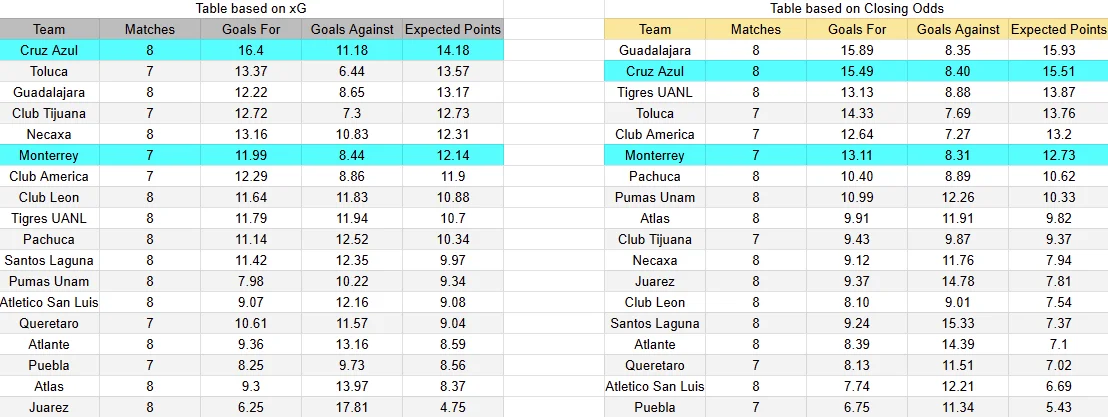 Predicción Monterrey contra Cruz Azul por la jornada 9 del Apertura 2026 de la Liga MX