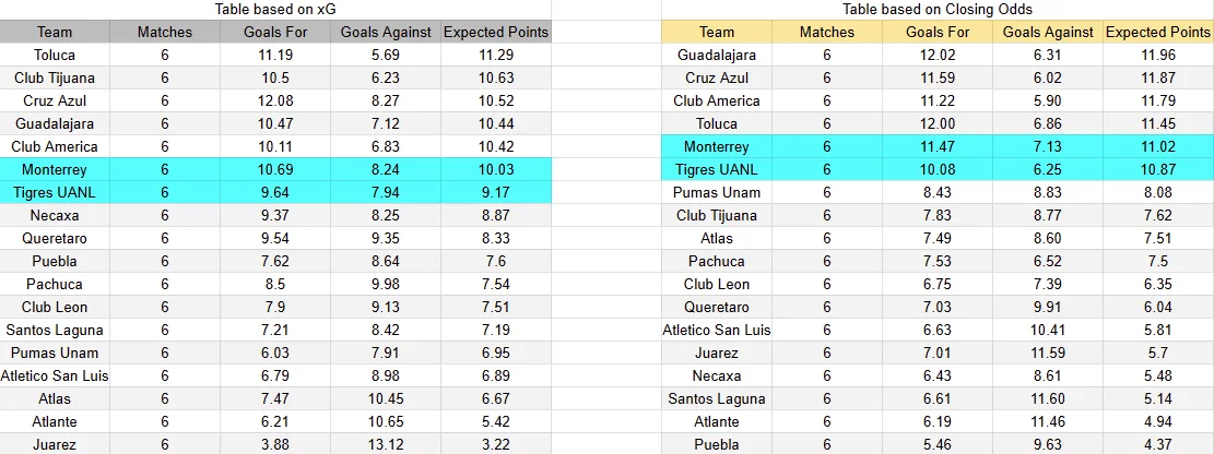 Predicción Monterrey contra Tigres por la jornada 8 del Apertura 2026 de la Liga MX