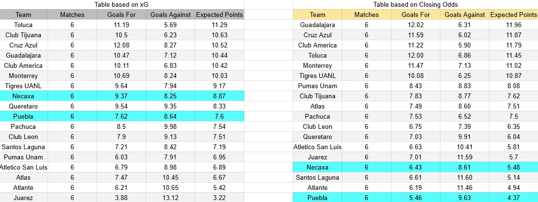 Predicción Necaxa contra Puebla por la jornada 8 del Apertura 2026 de la Liga MX