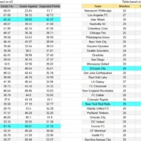 Brighton vs Aston Villa – Premier League 2026/27