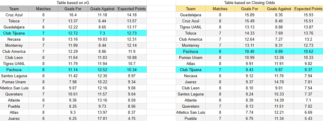 Predicción Pachuca contra Tijuana por la jornada 9 del Apertura 2026 de la Liga MX