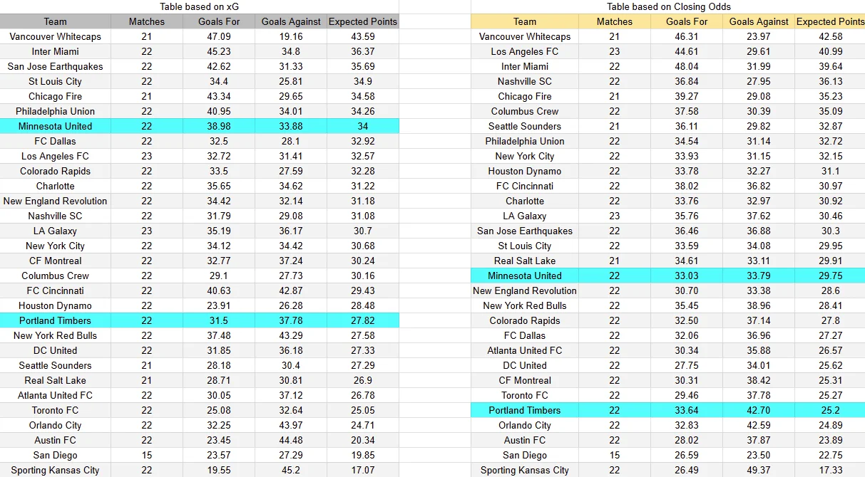 Predicción del partido Portland contra Minnesota de la MLS 2026