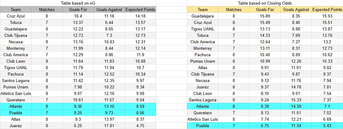 Predicción Puebla contra Atlante por la jornada 9 del Apertura 2026 de la Liga MX