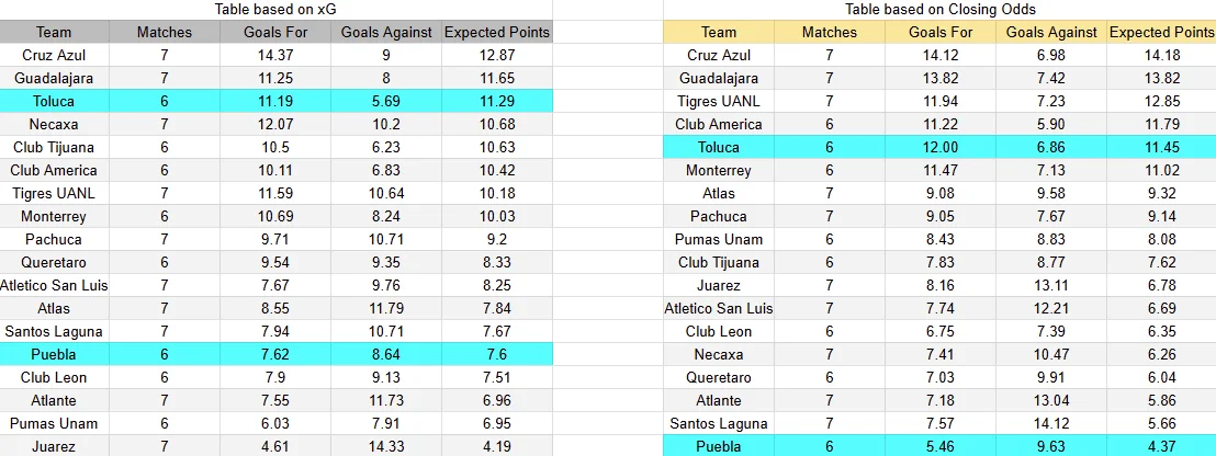 Predicción Puebla contra Toluca por la jornada 8 del Apertura 2026 de la Liga MX