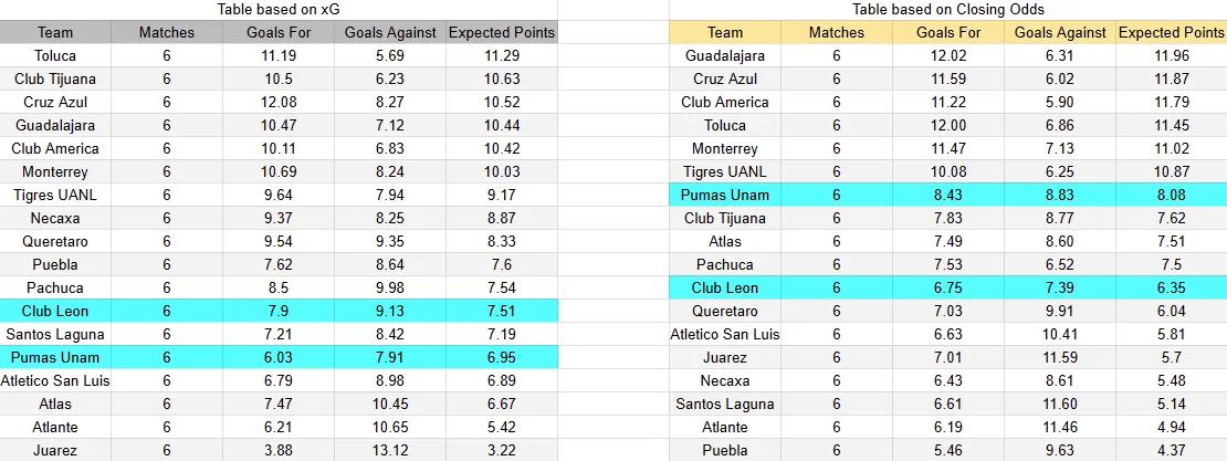 Predicción Pumas UNAM contra León por la jornada 7 del Apertura 2026 de la Liga MX