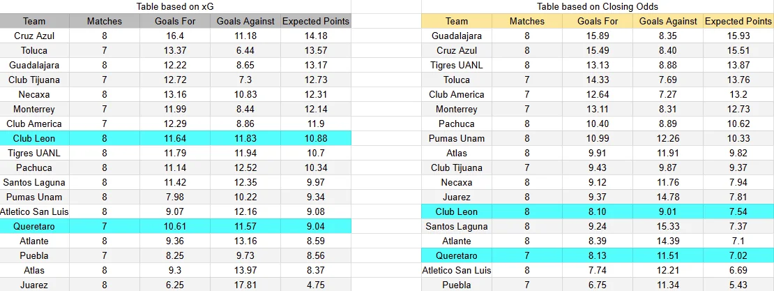 Predicción Querétaro contra León por la jornada 9 del Apertura 2026 de la Liga MX