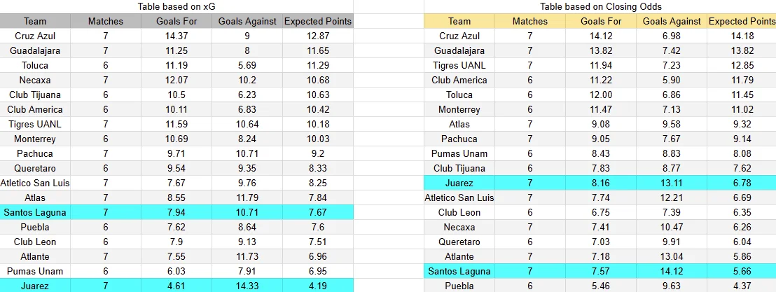 Predicción Santos contra Juárez por la jornada 8 del Apertura 2026 de la Liga MX