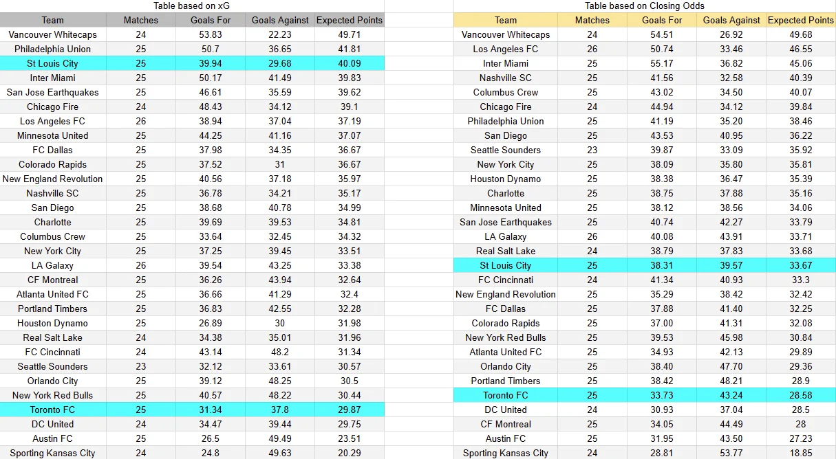  Predicción del partido St.Louis City contra Toronto de la MLS 2026