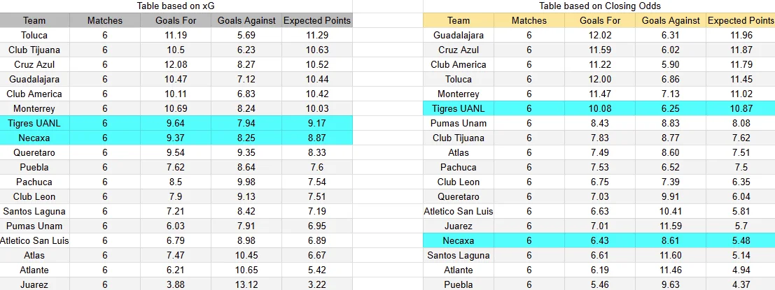 Predicción Tigres contra Necaxa por la jornada 7 del Apertura 2026 de la Liga MX