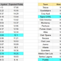 ApuestasBonop Manchester City vs Bournemouth
