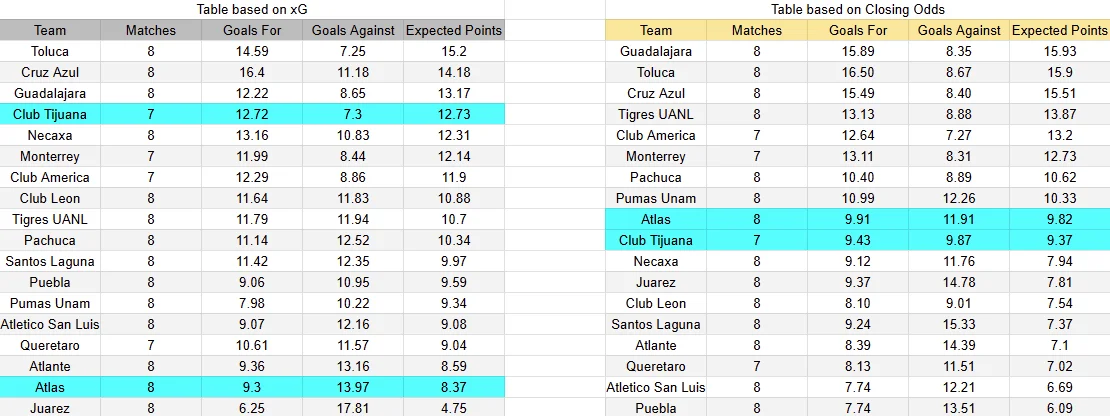 Predicción Tijuana contra Atlas por la jornada 10 del Apertura 2026 de la Liga MX
