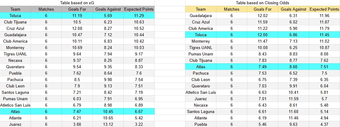 Predicción Toluca contra Atlas por la jornada 8 del Apertura 2026 de la Liga MX