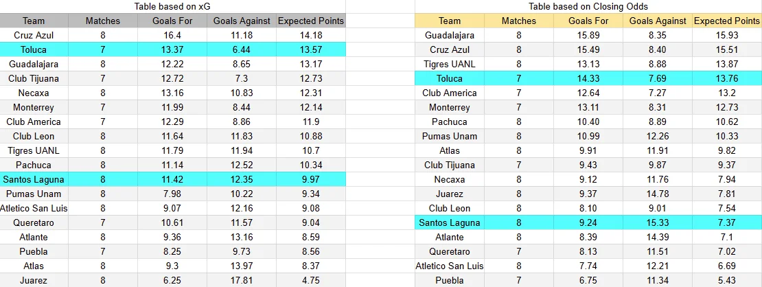 Predicción Toluca contra Santos por la jornada 9 del Apertura 2026 de la Liga MX