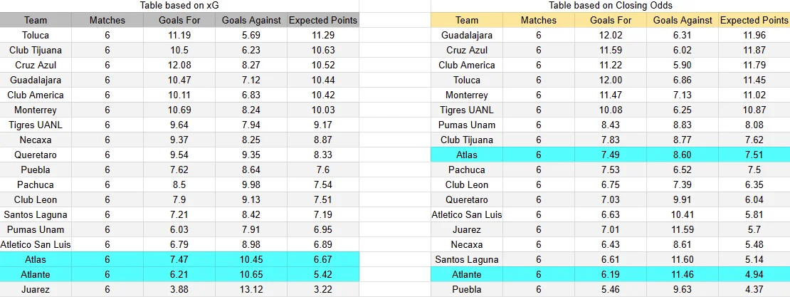 Predicción Atlas contra Atlante por la jornada 7 del Apertura 2026 de la Liga MX