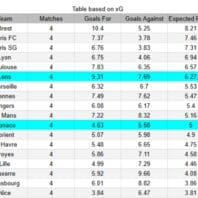 Espanyol vs Levante