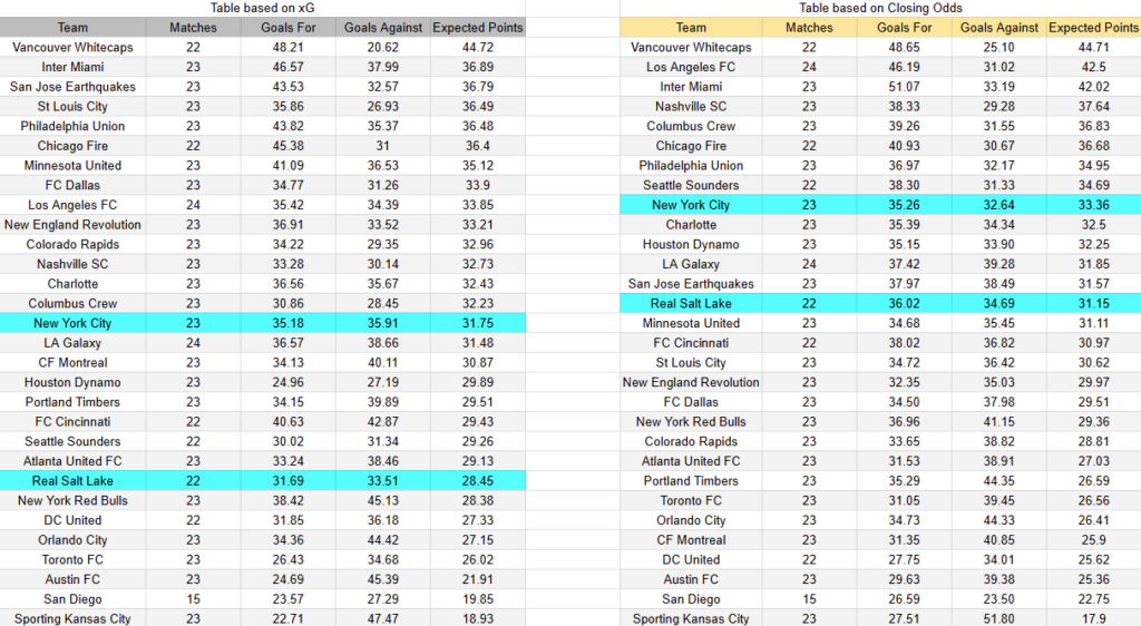 xG Real Salt contra NYC