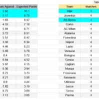 Botafogo contra Grêmio – Liga Brasil 2026
