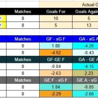 Dinamarca contra Portugal – UEFA Nations League 2026/27