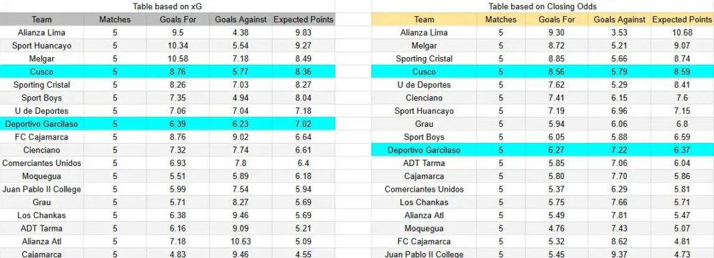 Predicción y análisis de Deportivo Garcilaso contra Cusco FC - Liga 1 Perú - 22 de agosto de 2026