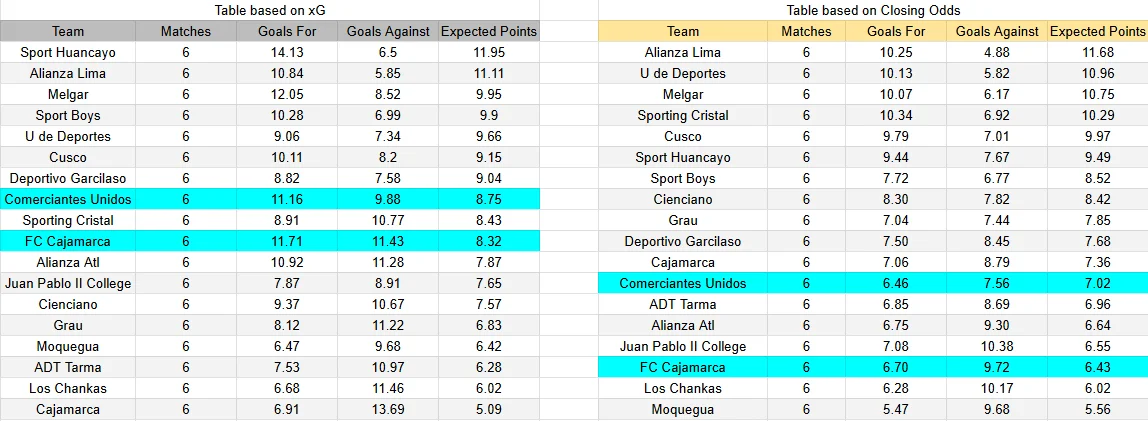  Predicción Comerciantes Unidos contra FC Cajamarca por la Liga 1 Perú 2026 
