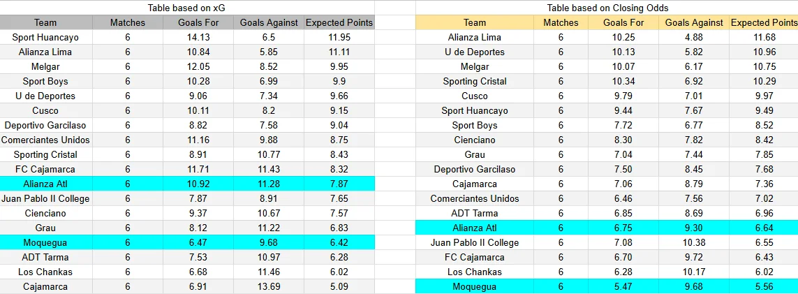 Predicción Deportivo Moquegua contra Alianza Atlético por la Liga 1 Perú 2026