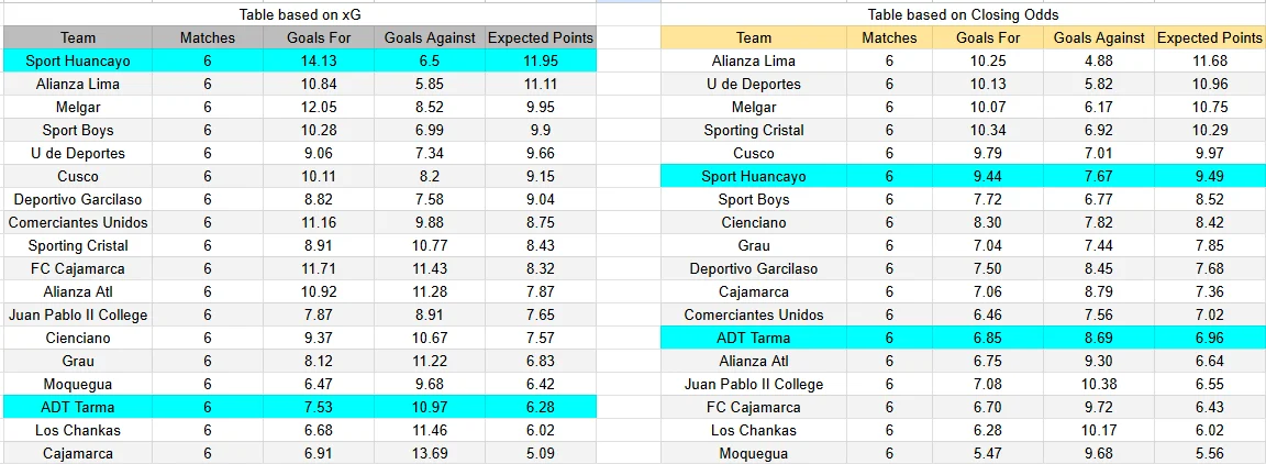 Predicción ADT Tarma contra Sport Huancayo por la Liga 1 Perú 2026