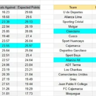 Universitario vs Los Chankas – Liga 1 Perú 2026