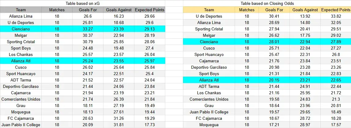 Predicción Alianza Atlético contra Cienciano por la Liga 1 de Perú