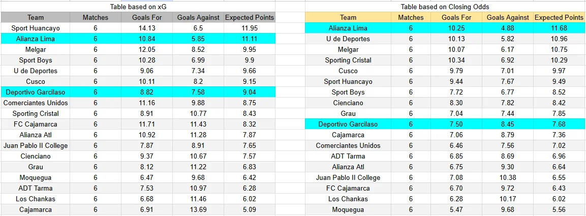 Predicción Alianza Lima contra Deportivo Garcilaso por la Liga 1 Perú 2026