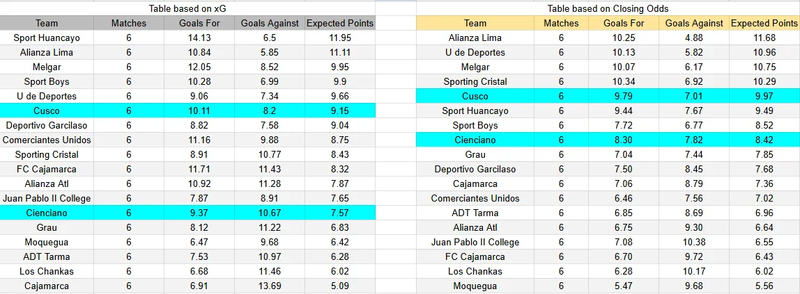 Predicción Cienciano contra Cusco FC por la Liga 1 Perú 2026