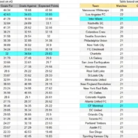 Apuestas Bono Estados Unidos Copa del Mundo