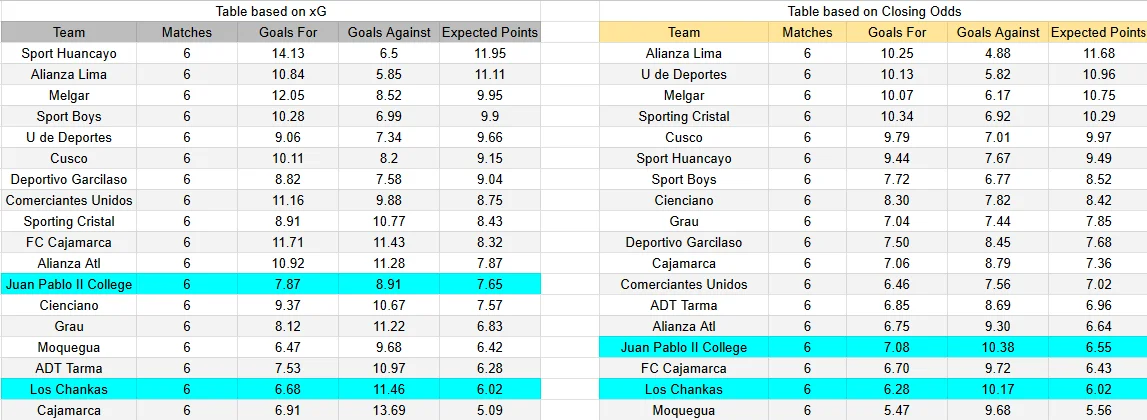 Predicción Los Chankas contra Juan Pablo II por la Liga 1 Perú 2026