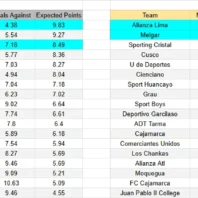 Austin contra Philadelphia – MLS 2026