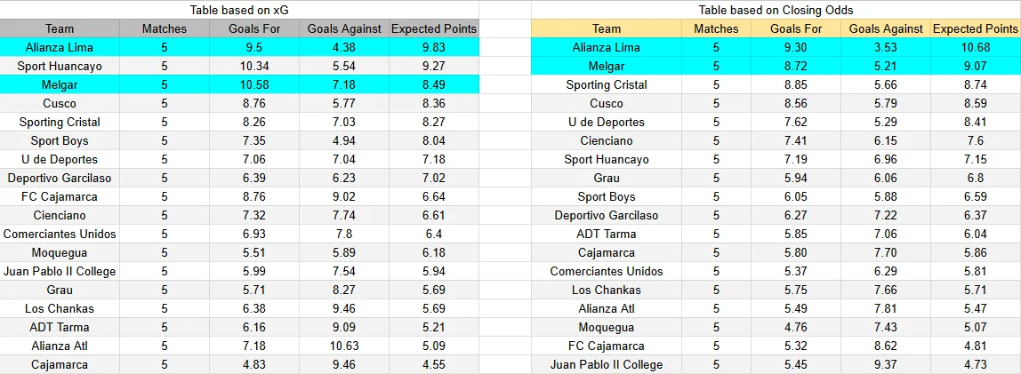 Predicción Melgar contra Alianza Lima por la Liga 1 de Perú