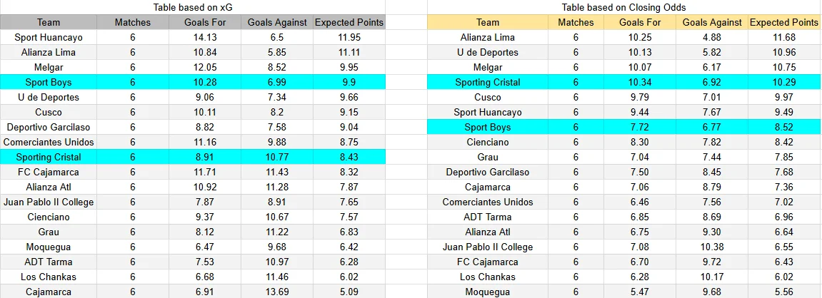 Predicción Sport Boys contra Sporting Cristal por la Liga 1 Perú 2026