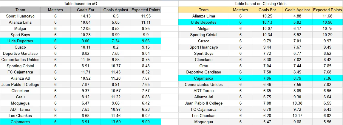 Predicción Los Chankas contra Juan Pablo II por la Liga 1 Perú 2026 