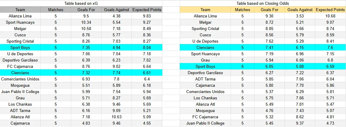 Predicción y análisis de Sport Boys contra Cienciano por la Liga 1 de Perú 2026