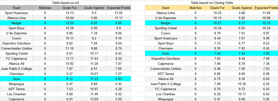 Predicción Atlético Grau contra Melgar por la Liga 1 Perú 2026 