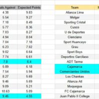 Talleres contra Rosario Central – Liga Profesional Argentina 2026