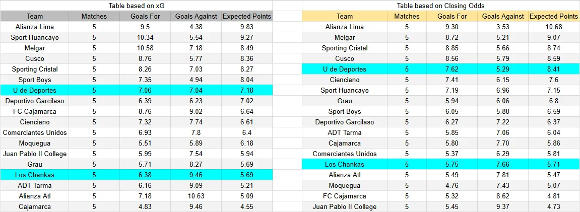 Predicción Universitario contra Los Chankas por la Liga 1 de Perú
