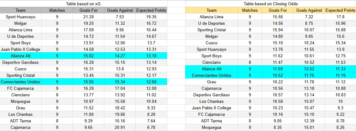 Predicción de Alianza Atlético contra Comerciantes Unidos por la Liga 1 Perú