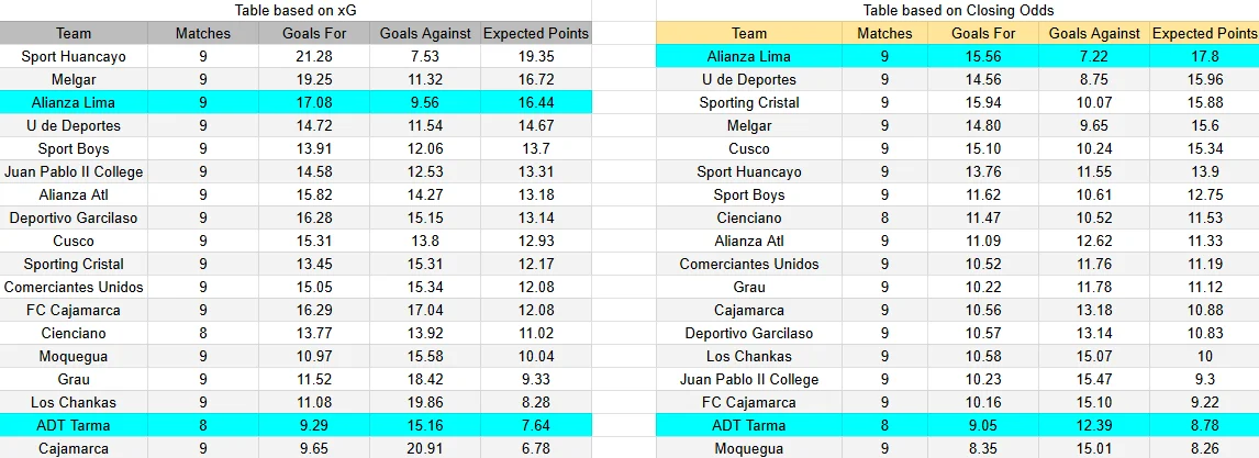 Predicción de Alianza Lima contra ADT Tarma por la Liga 1 Perú