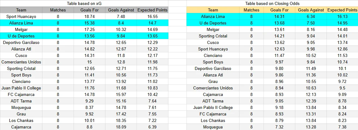 Predicción Alianza Lima contra Universitario