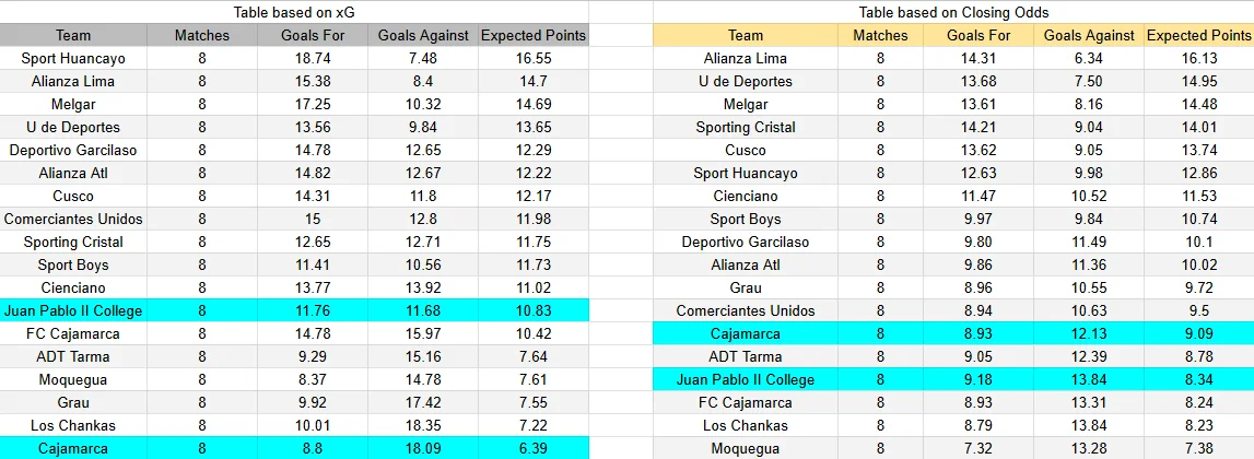 Predicción UTC Cajamarca contra Juan Pablo II por la Liga 1 Perú 2026