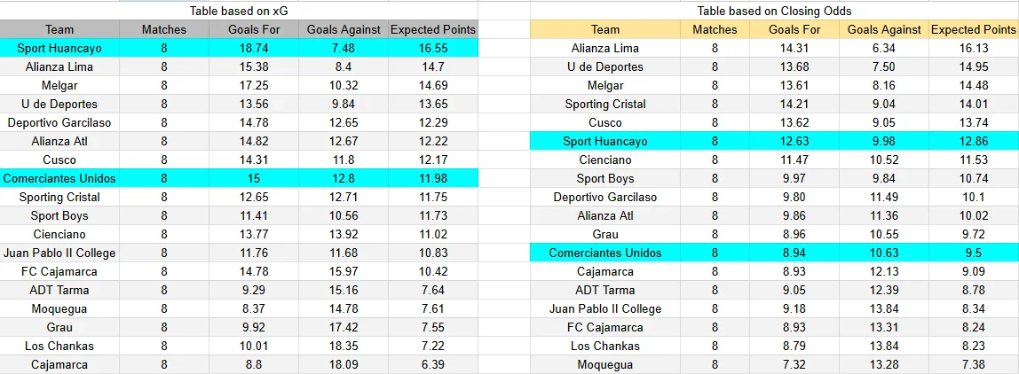 Predicción Comerciantes Unidos contra Sport Huancayo por la Liga 1 Perú 2026
